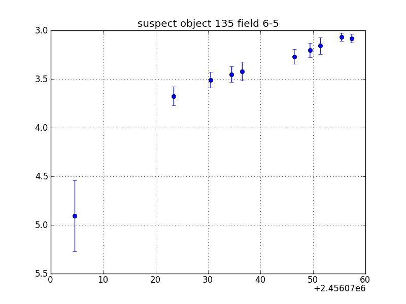 no plot available, curve is too noisy